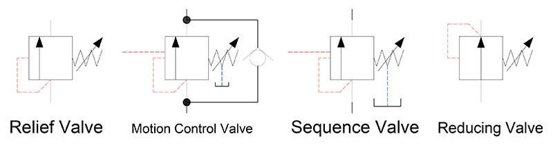 Figure 1. Pressure valves