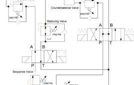 Figure 2. Pressure valves sample circuit