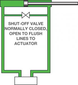 Webtec hydraulic system maintenance Figure 3. Arrangement for flushing long pipelines